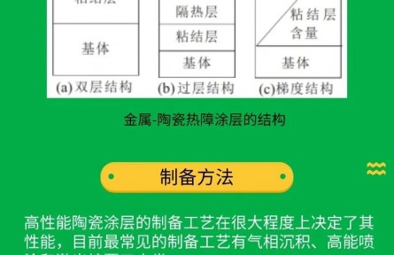 一图读懂高性能陶瓷涂料